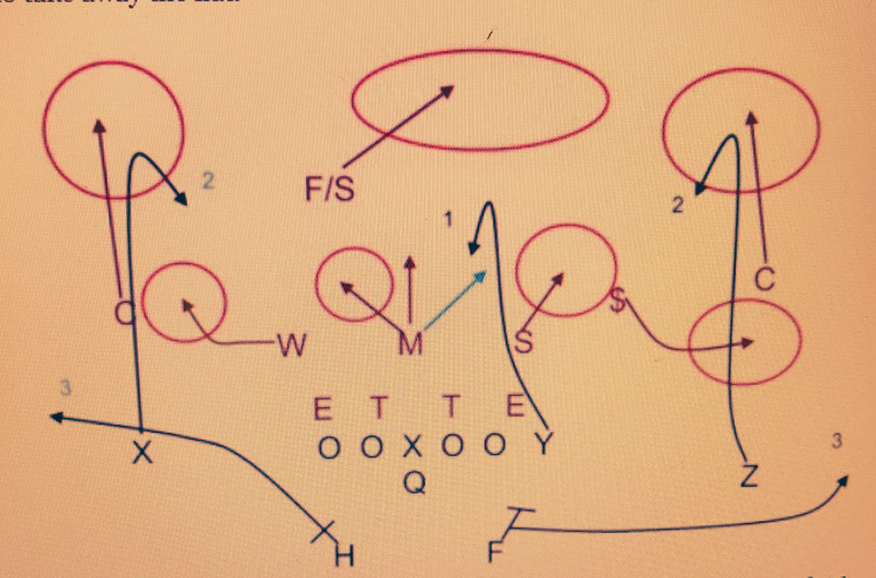 QB School — elite quarterback training program in Los Angeles